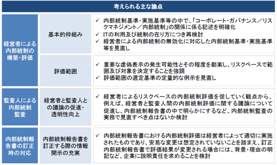 全社的な内部統制 42項目金融庁, 全社内部統制チェックリスト42 – RMCL